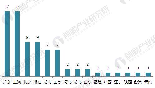 2016年中国3D打印行业企业竞争区域格局